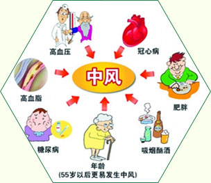 老人中风后护理